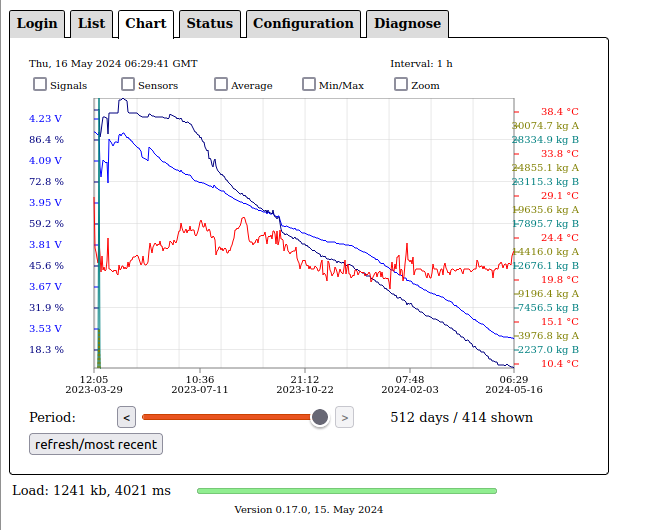 nRF9160 feather v5, 400days